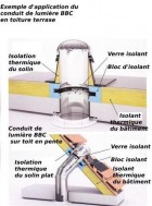 Applications des convoyeurs de lumière Lightway - LIGHTWAY France